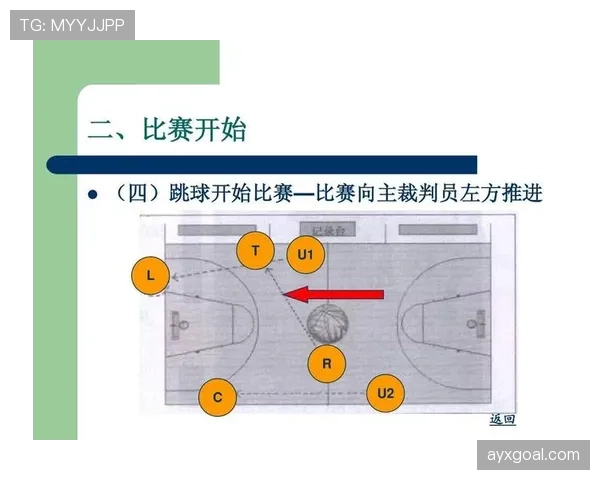 争球规则拆解：什么时候裁判必须吹争球罚球？
