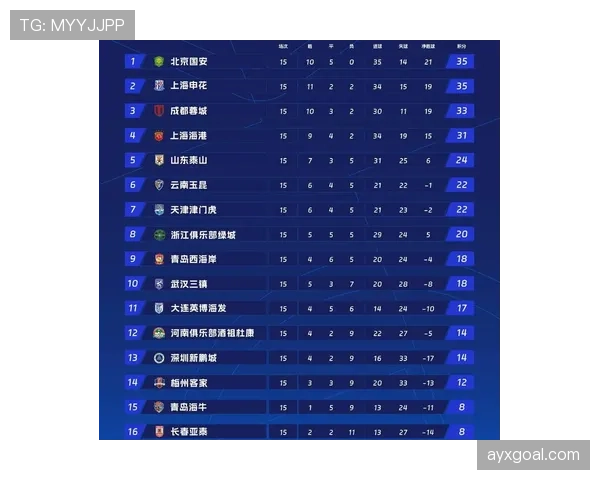 尼斯近期防守体系稳固，本赛季主场表现提升，目前位居积分榜前列